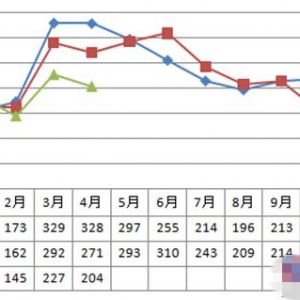 ����̙Cе�ИI(y��)�İl(f��)չ�߄ݺ͘I(y��)��(n��i)�Ě��׃��