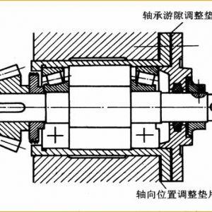 �L���S���֧�нY(ji��)���ķ����c����