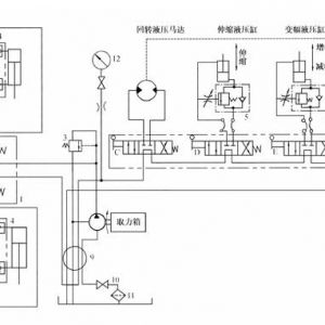 ��܇���ؙC(j��)Һ��ϵ�y(t��ng)�İl(f��)չڅ��