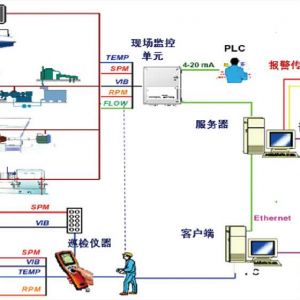 ���ؙC�b�����\��ϵ�y(t��ng)�đ���